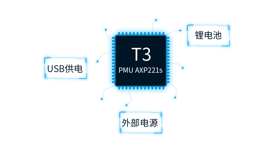 全志T3电源解决方案