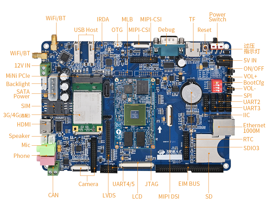 i.MX6Q 配套多功能开发板