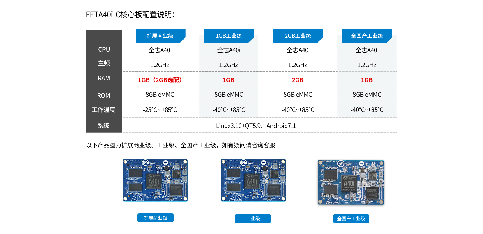 A40I_ 四核Cortex-A7 工业全志A40i 开发板/工控板采用国产芯片A40i 