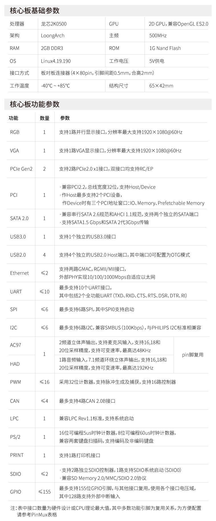 2K0500核心板产品参数