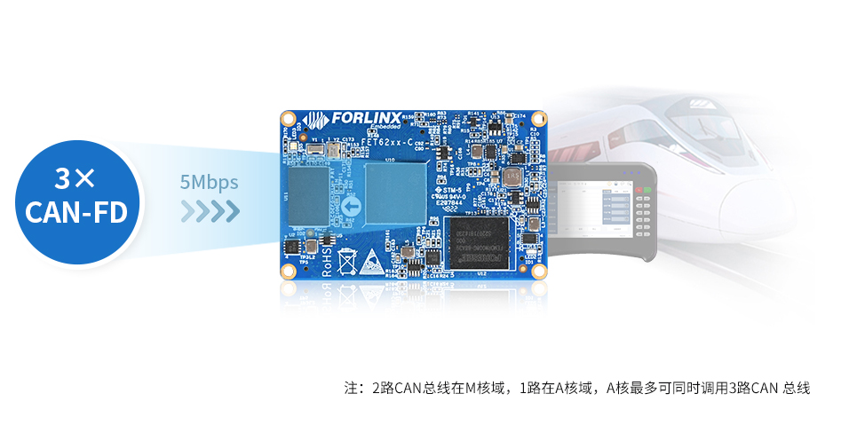 AM62x系列处理器原生支持3路CAN-FD