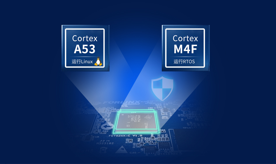 AM62x 采用Cortex-A53+Cortex-M4F的处理核+控制核架构组合 