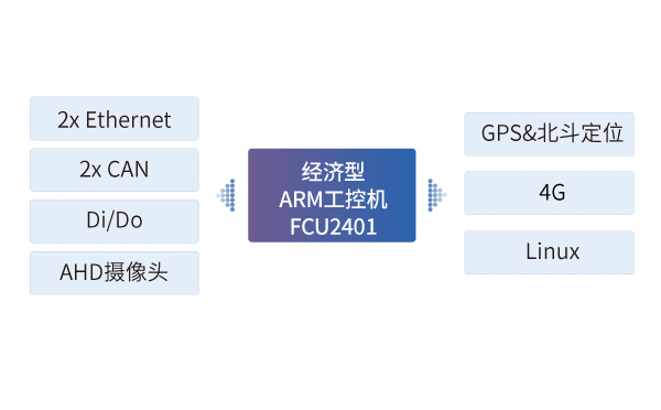 经济型ARM工控机FCU2401在环卫车车载终端中应用