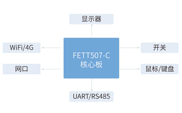 T507核心板在热成像检测仪解决方案中应用