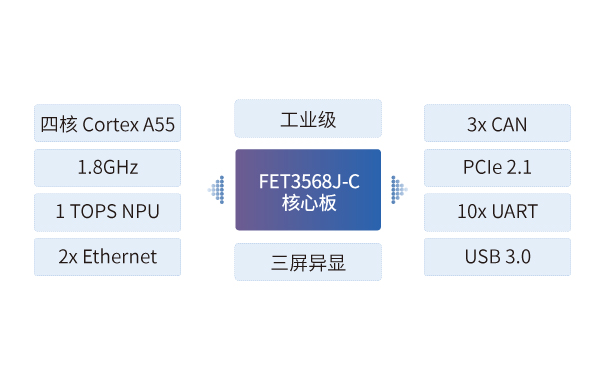 RK3568J 核心板应用