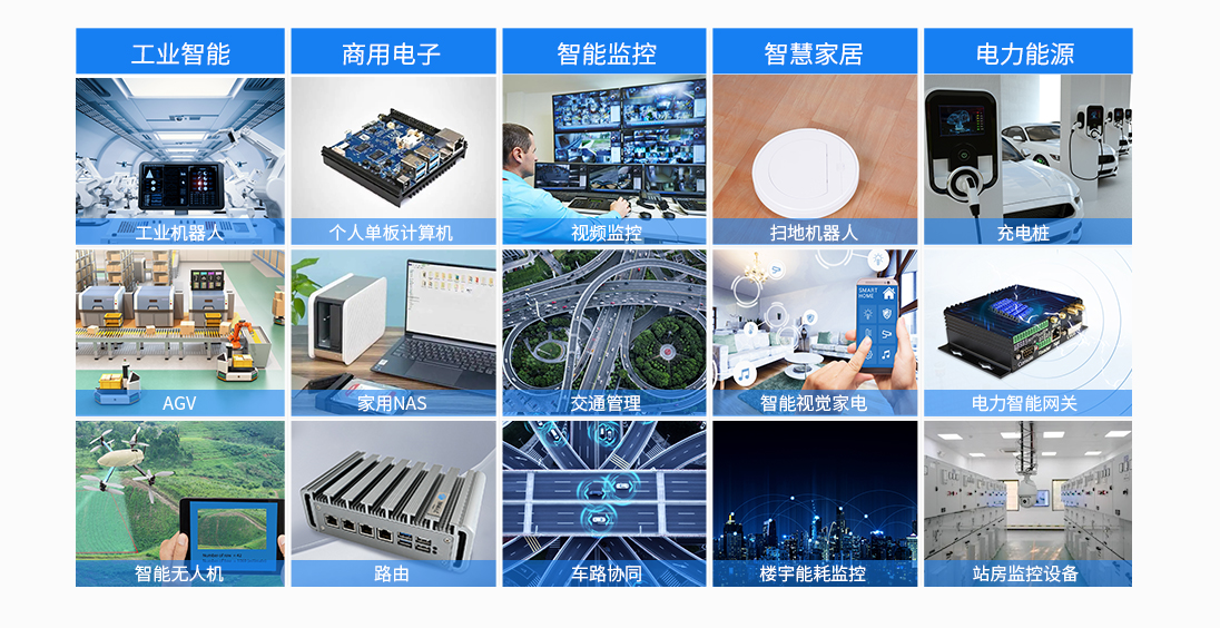 RISC-V核心板JH7110核心板应用场景