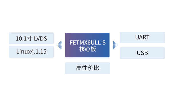 i.MX6ULL嵌入式ARM核心板在工程车辆HMI中的应用