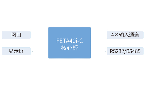 全志T507核心板在环保数采仪解决方案中应用