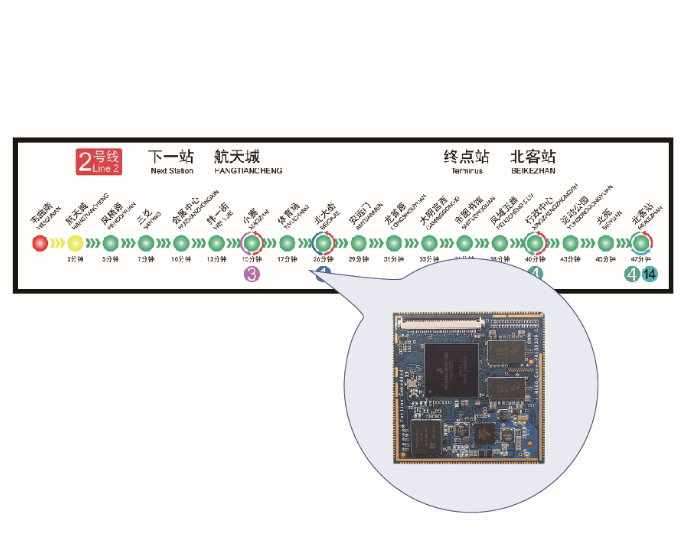 报站显示屏方案