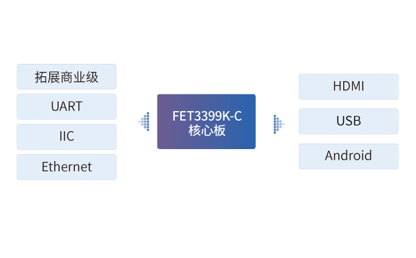 自助售票机