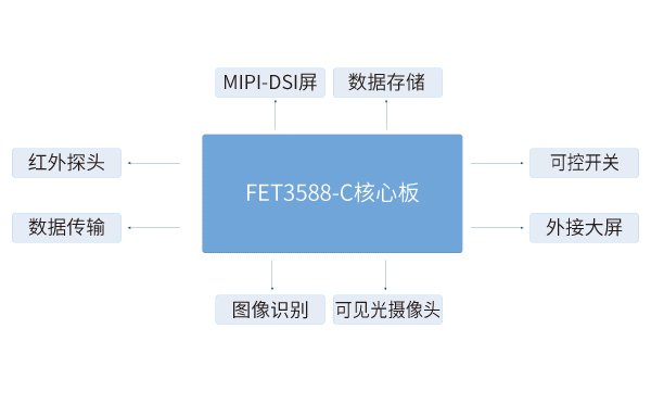 RK3588核心板在热成像检测仪解决方案中应用