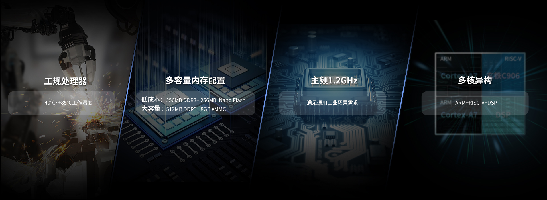 T113i工业级核心板