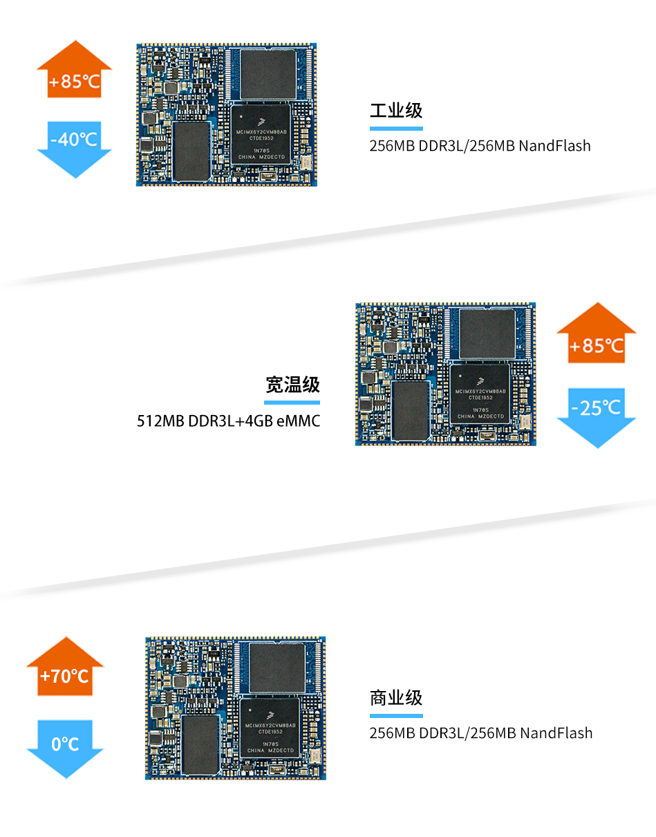 i.MX6ULL 核心板支持工业级和扩展商业级两种配置