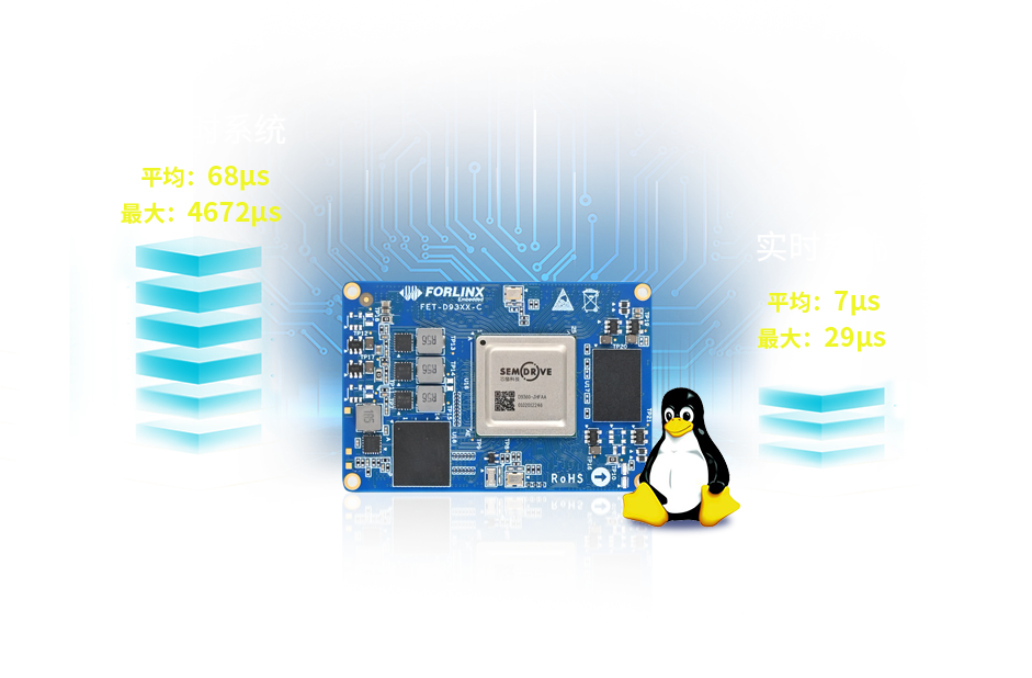 芯驰D9实时补丁