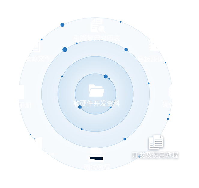 全志 T527 资料