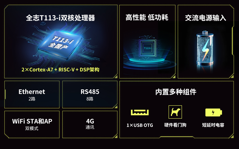  4G网关、控制器特点
