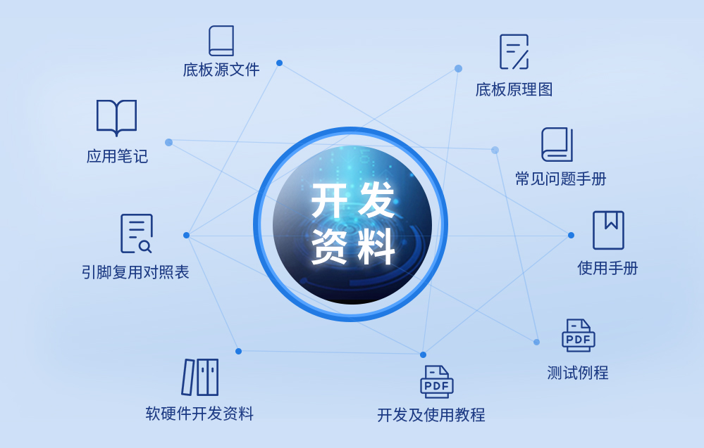  i.MX95 资料介绍