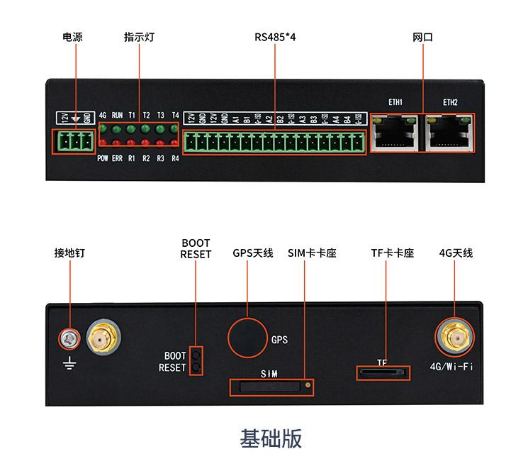 工业网关基础版接口展示