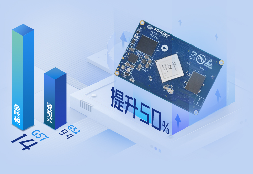 全志 T527 处理器介绍