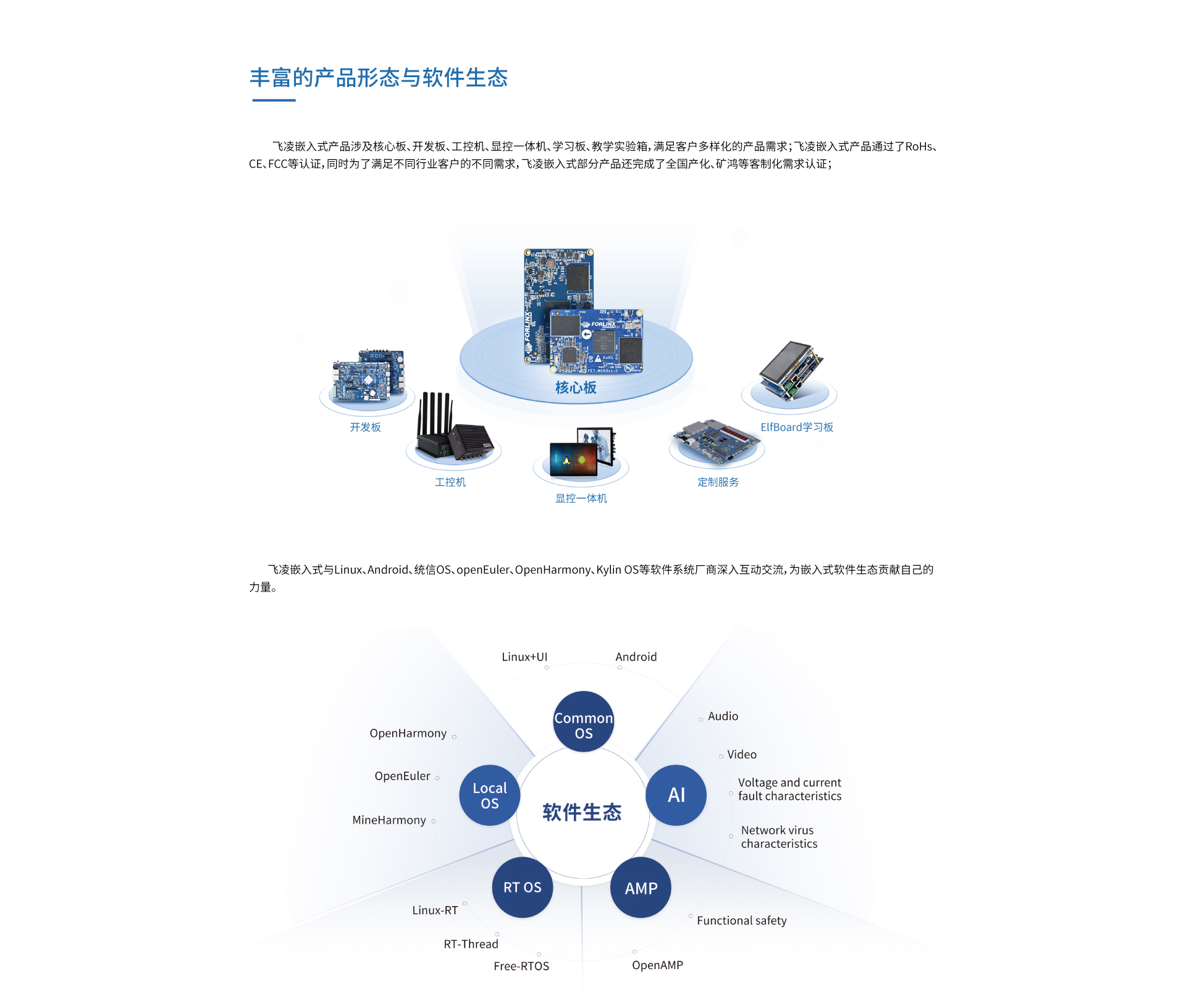产品形态与软件生态
