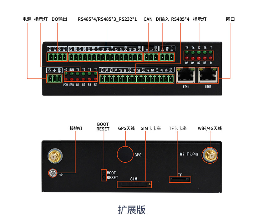 工业网关扩展版接口展示