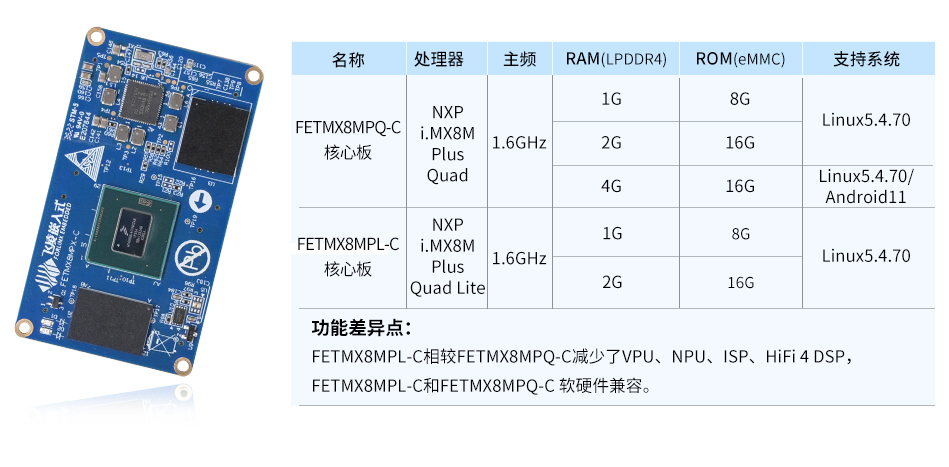 iMX8MP高性能低功耗的工业级核心板