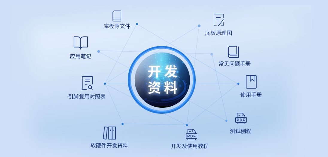 瑞芯微核心板资料