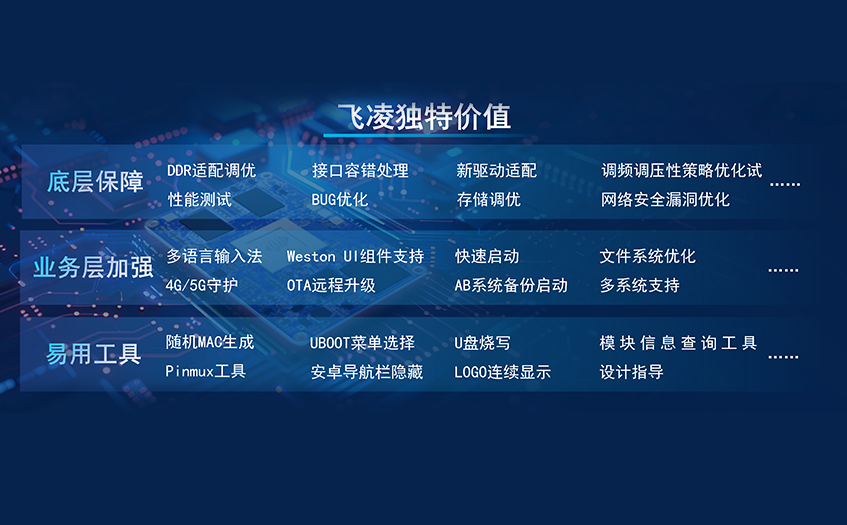 飞凌独特价值