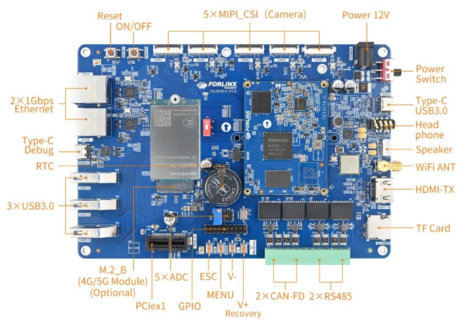 rk3576接口
