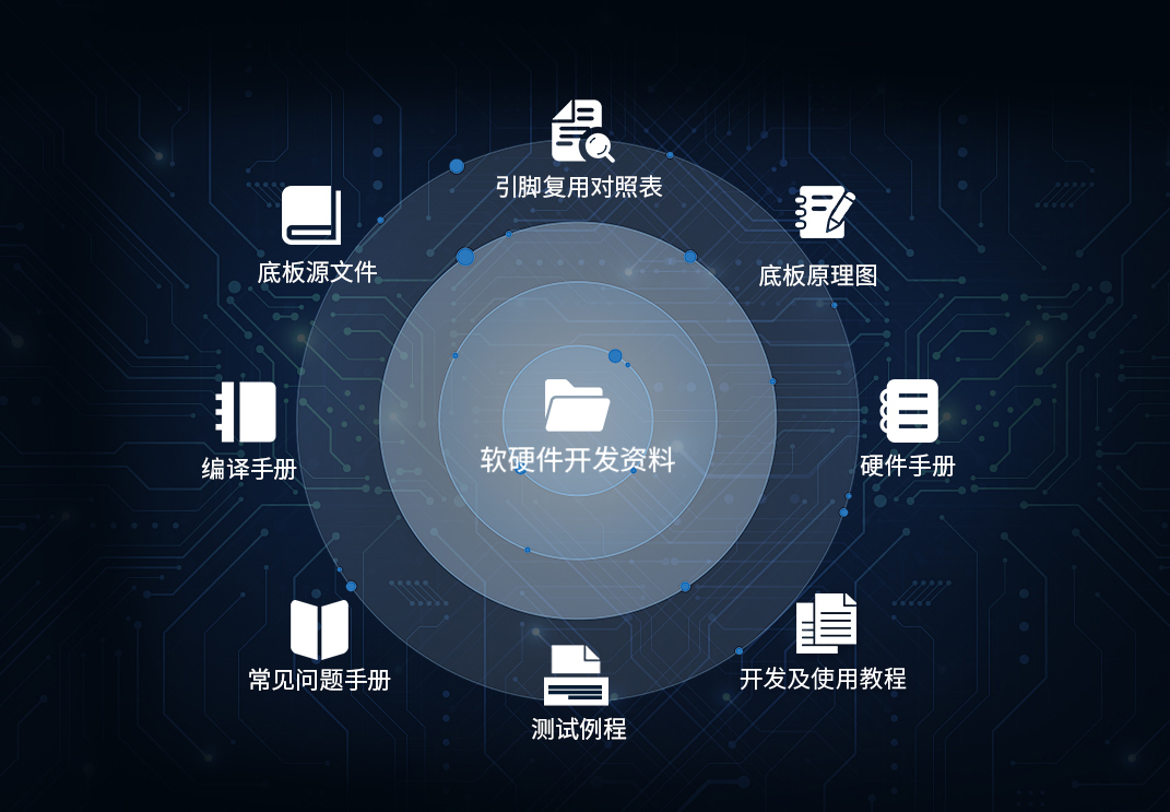 全志T536资料