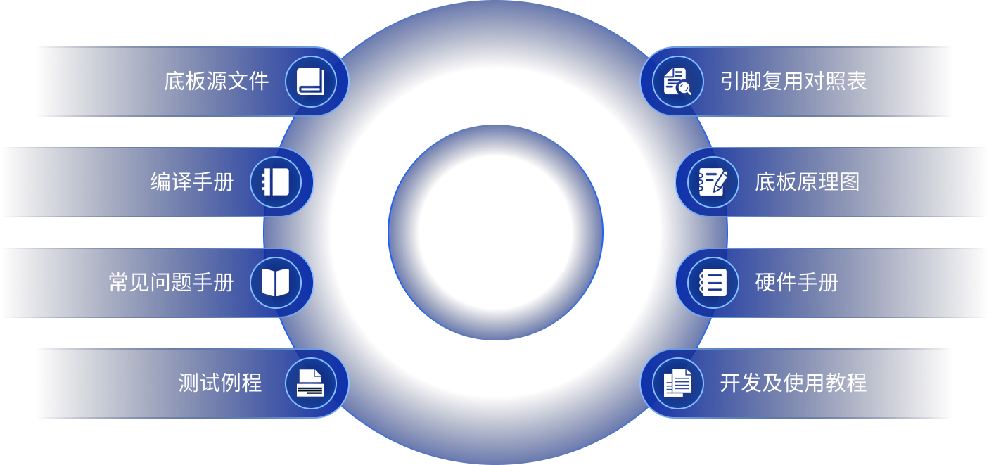 龙芯2K0300i核心板用户资料