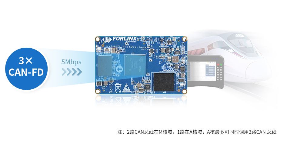 AM62x系列处理器原生支持3路CAN-FD