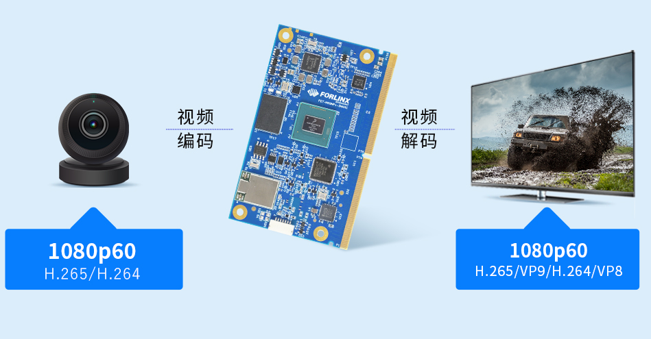 i.MX8MPlus多媒体介绍 