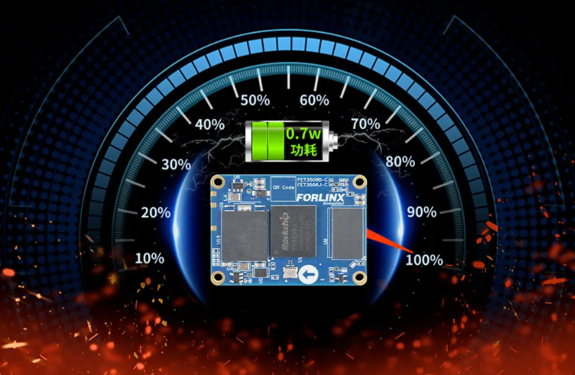 瑞芯微RK3506功耗