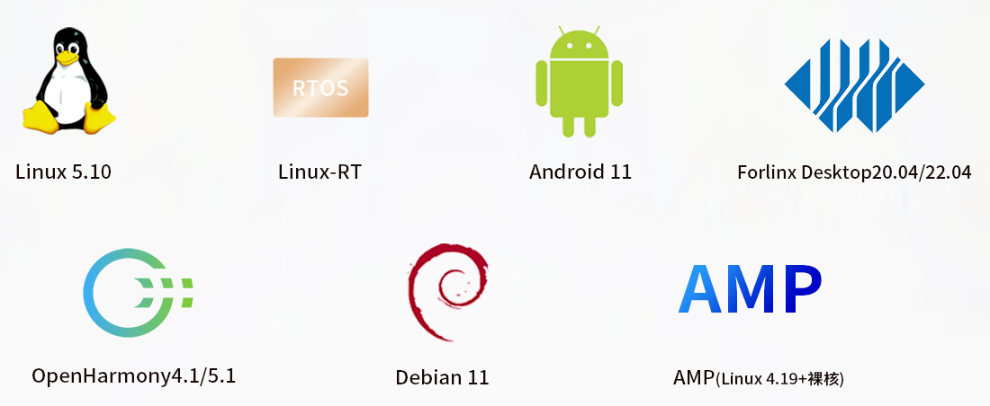  rk3568系统支持linux及Android