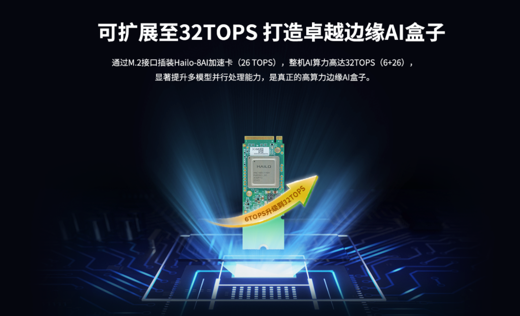 AI边缘计算盒子算力升级