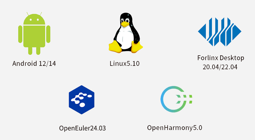 rk3588开发板OS系统