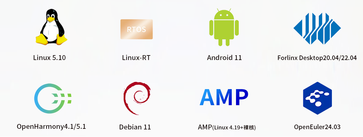  rk3568系统支持linux及Android