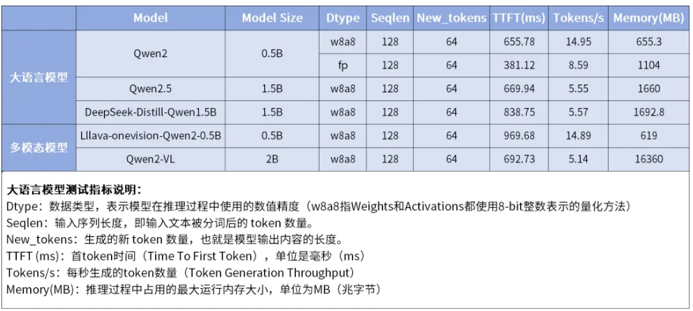 大模型和多模态模型