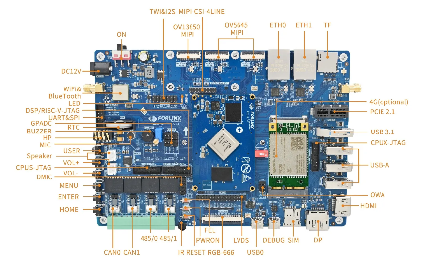 飞凌嵌入式T527N开发板接口布局图