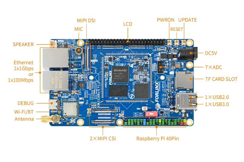 安全功能迭代升级场景