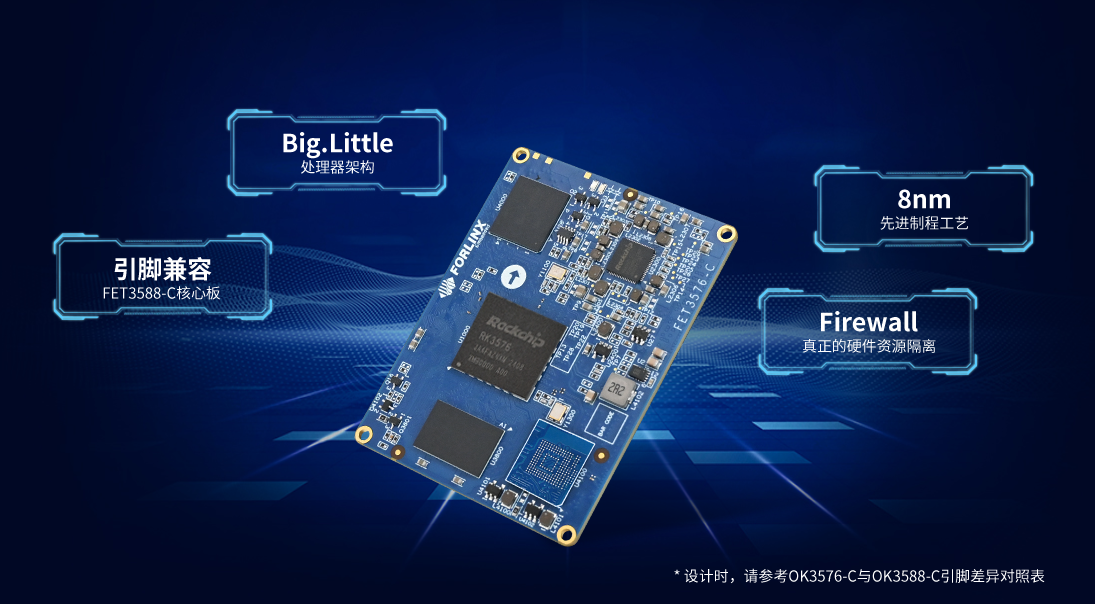 瑞芯微RK3576核心板