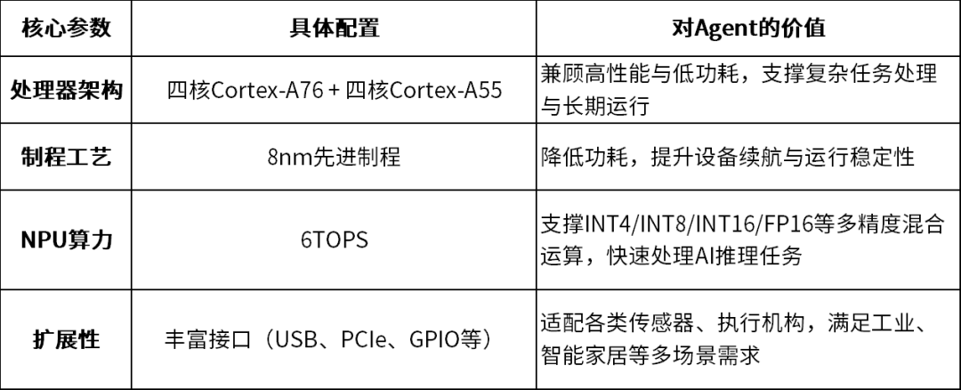 FET3588-C核心板产品图