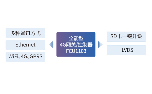 矿车车载网关系统架构图