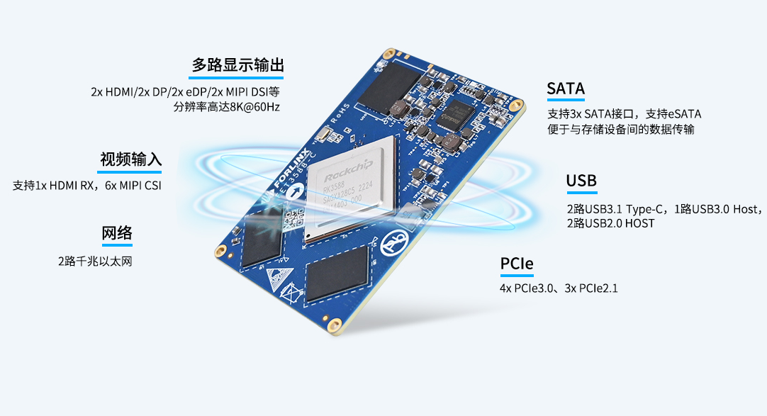 边缘计算网关基于RK3588设计
